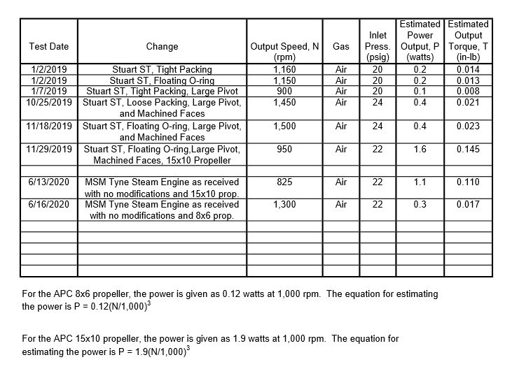 Oscillators Test Result 2